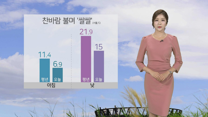 [날씨] 찬바람에 체감온도 '뚝'…한낮 서울 15도ㆍ대전 17도