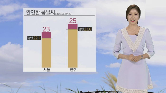 [<em class='find'>날씨</em>] 완연한 봄날씨…화요일 미세먼지 '보통-좋음'