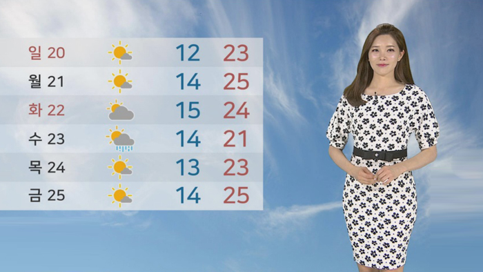 [<em class='find'>날씨</em>] 주말내내 맑고 따뜻…미세먼지 '좋음'