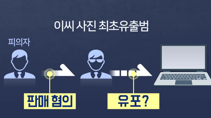 '비공개 촬영회' 배우지망생 노출사진 최초 유출범 입건