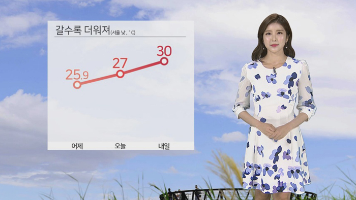 [<em class='find'>날씨</em>] 전국 갈수록 더워져…자외선 지수 '매우높음'