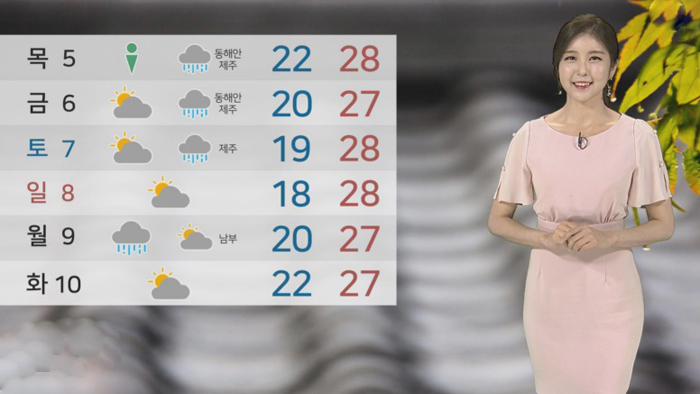 [<em class='find'>날씨</em>] 태풍 특보 대부분 해제…내륙 30도 안팎 무더위