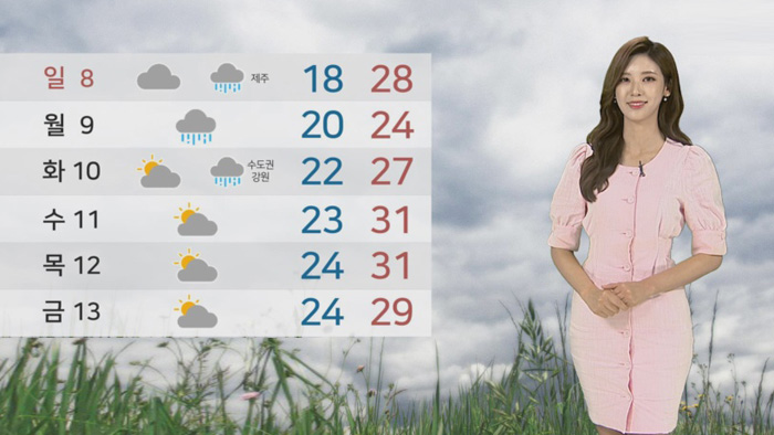 [<em class='find'>날씨</em>] 절기 '소서' 파란 하늘·공기 깨끗…자외선↑