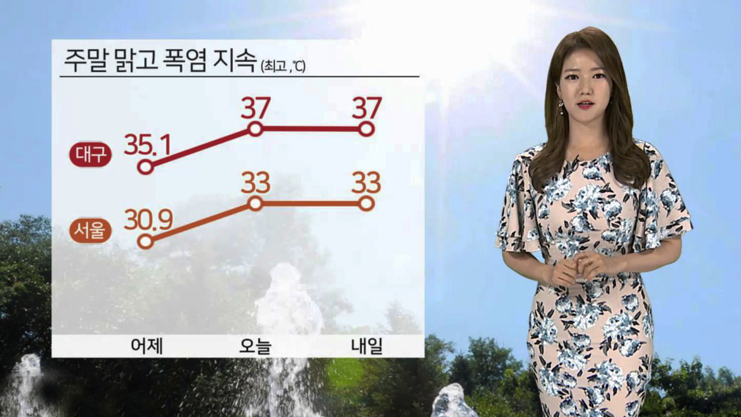 [<em class='find'>날씨</em>] 주말도 폭염, 어제보다 기온↑…불쾌지수 높아