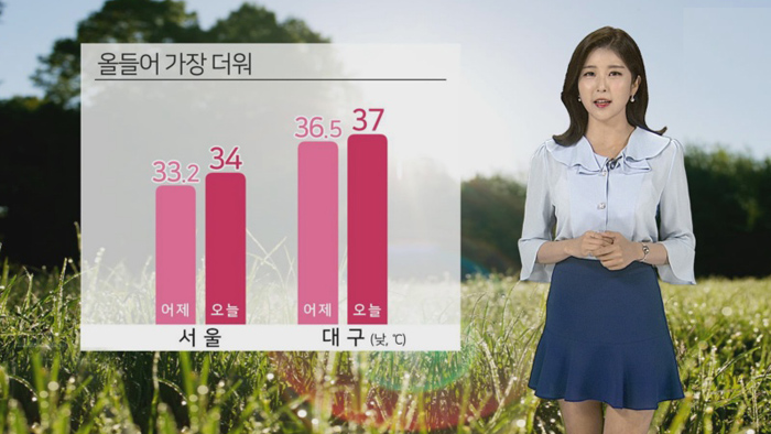[날씨] 서울 34도, 올 최고…당분간 폭염 계속