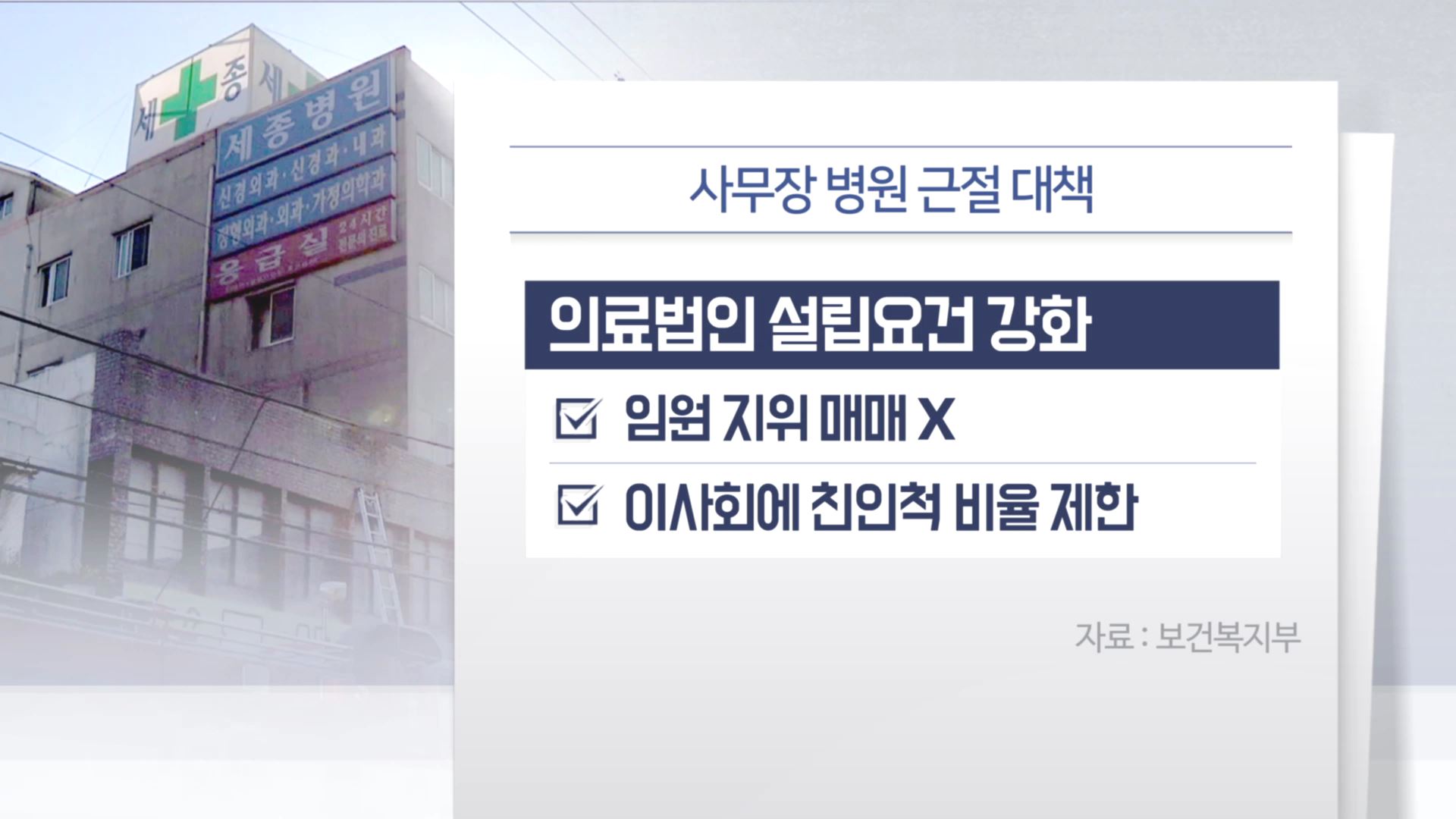 '비리온상' 사무장병원 뿌리 뽑는다…감시체계 강화