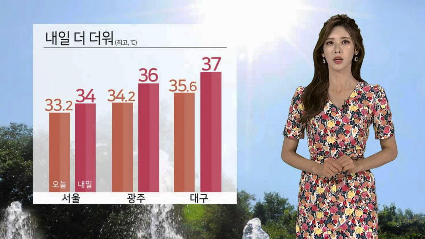 [날씨] 지치지 않는 폭염…내일 오늘보다 더워