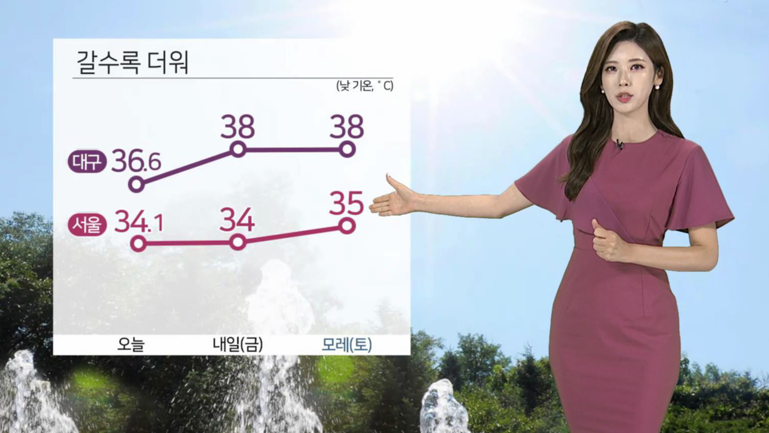[날씨] 서울 '34.1도' 올 최고더위…폭염 날로 강해져