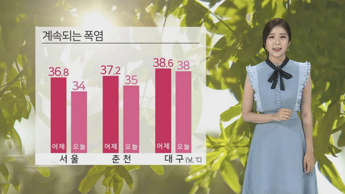 [날씨] 계속되는 폭염…경기ㆍ영서 북부 비 조금