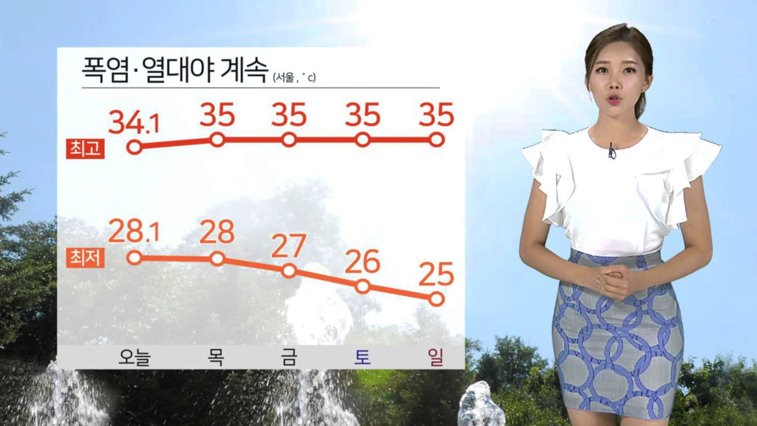 [<em class='find'>날씨</em>] 폭염ㆍ열대야 계속…영남 미세먼지↑