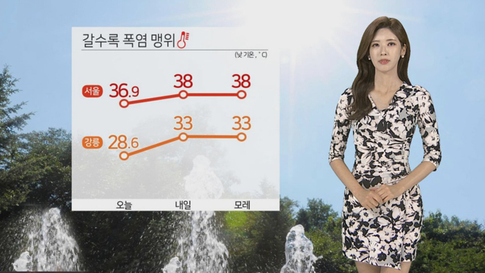 [<em class='find'>날씨</em>] 내일 전국 펄펄 끓어…동해안 다시 '폭염주의보'