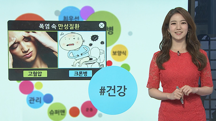 [<em class='find'>날씨</em>트리] 주 후반까지 더위 극심…'만성질환' 조심해야!