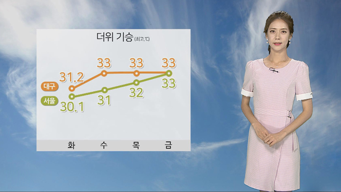 [<em class='find'>날씨</em>] 내일도 더위 계속…대구·경북·영서 폭염주의보