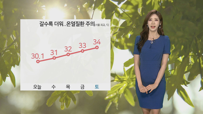 [<em class='find'>날씨</em>] 내륙 폭염주의보…30도 웃도는 무더위