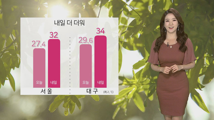 [<em class='find'>날씨</em>] 나날이 더위 극심, 폭염특보 확대…자외선 주의