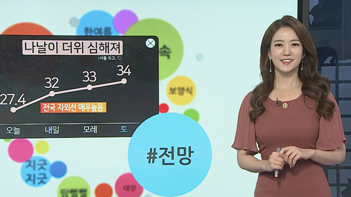 [<em class='find'>날씨</em>트리] 더위를 어떻게 먹지?…'더위먹다' 유래와 풍속