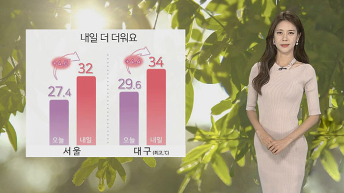 [<em class='find'>날씨</em>] 내일 붙볕 더위…강한 자외선·건강 유의