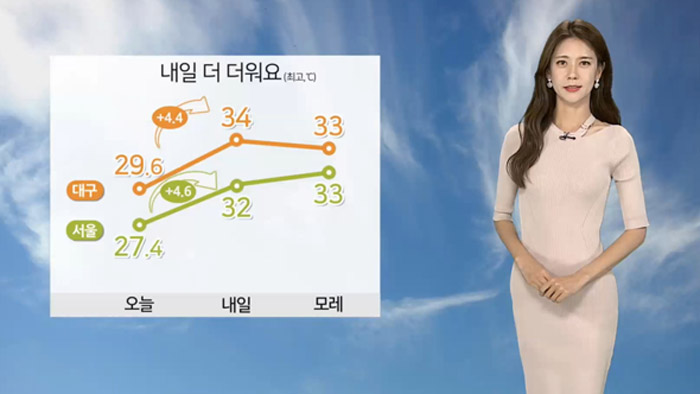 [<em class='find'>날씨</em>] 한여름 더위 이어져…주말 제주 장맛비