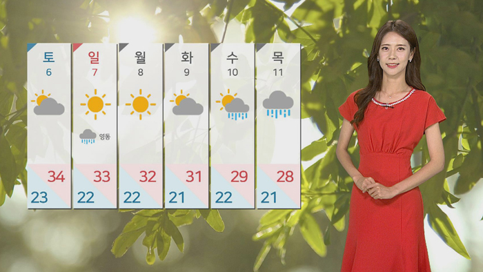 [<em class='find'>날씨</em>] 서울 올여름 첫 폭염경보…33도 안팎 더위