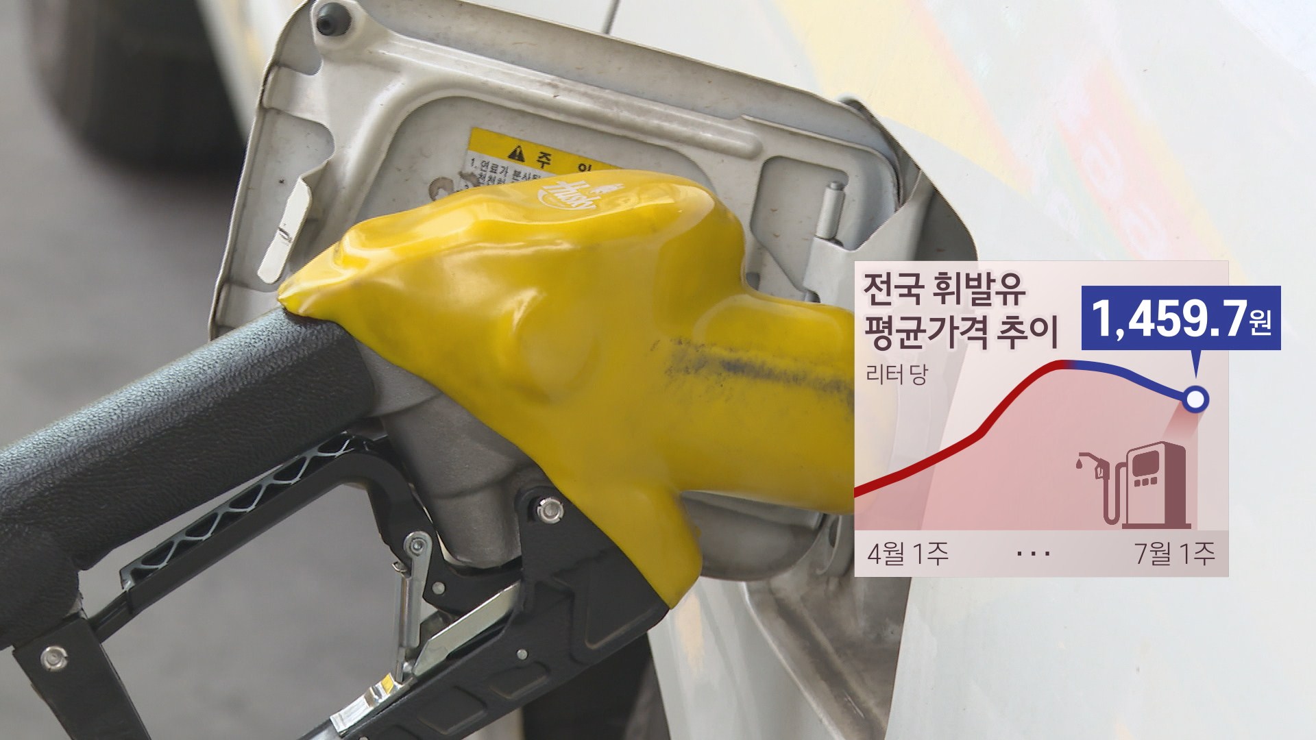 휘발유값 두 달 만에 1,500원 밑돌아…반등 가능성