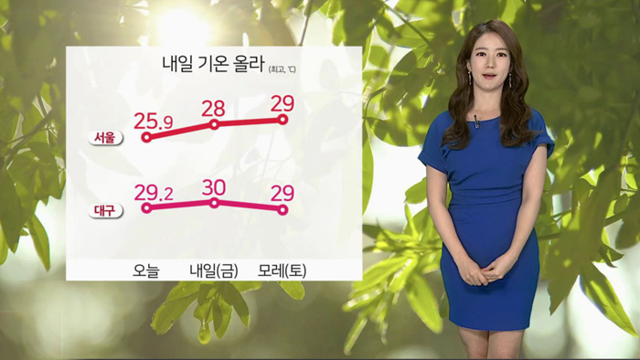 [<em class='find'>날씨</em>] 내일 기온 올라, 30도 안팎…주말 중부 비