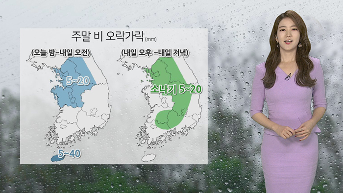 [<em class='find'>날씨</em>] 주말 비 오락가락…당분간 폭염 없어