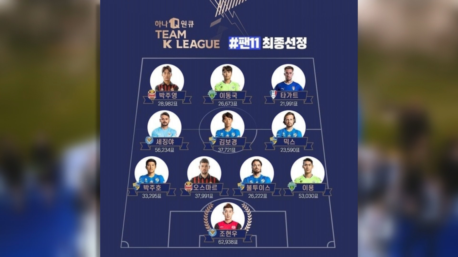 유벤투스전 '팀K리그' 명단 발표…조현우, 최다득표