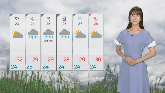 [<em class='find'>날씨</em>] 월요일 오전 '폭염특보' 발효…한낮 대구 34도