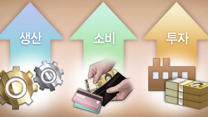 <em class='find'>2</em>분기 성장률 1.1%…기저효과·정부소비 영향
