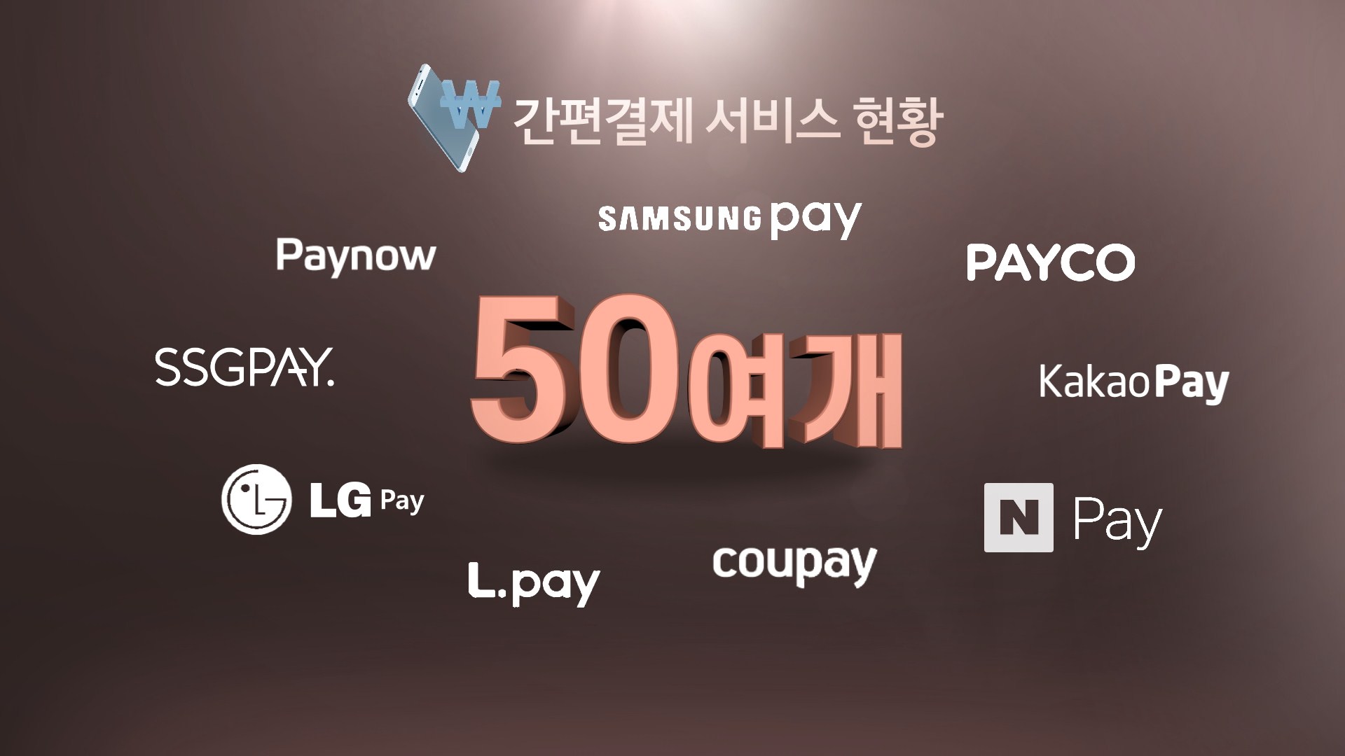 쑥쑥 커지는 ○○페이…호환 안되고 정보 유출 우려도