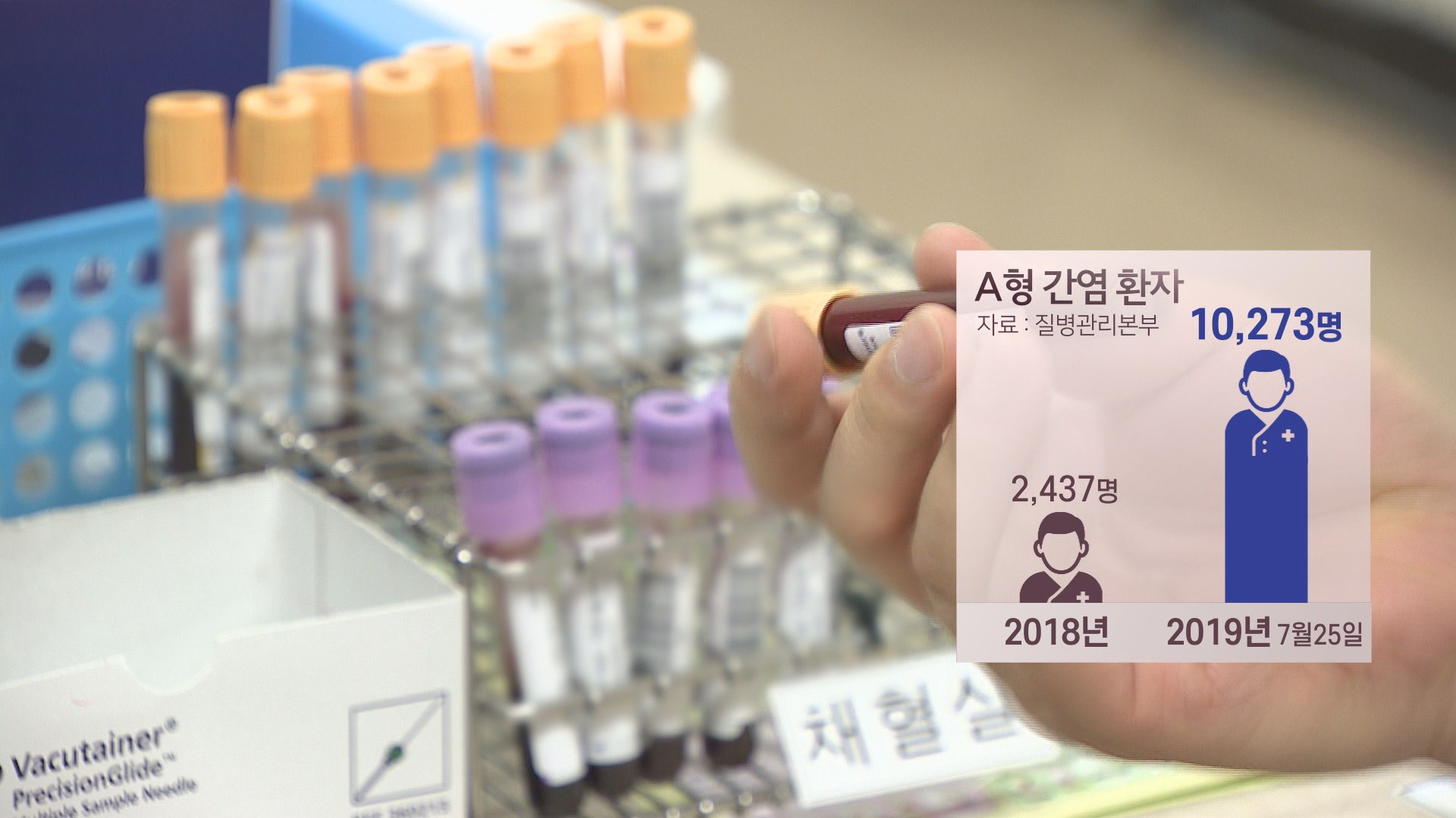 꺾이지 않는 A형 간염 기세…"백신 맞고 음식도 조심해야"
