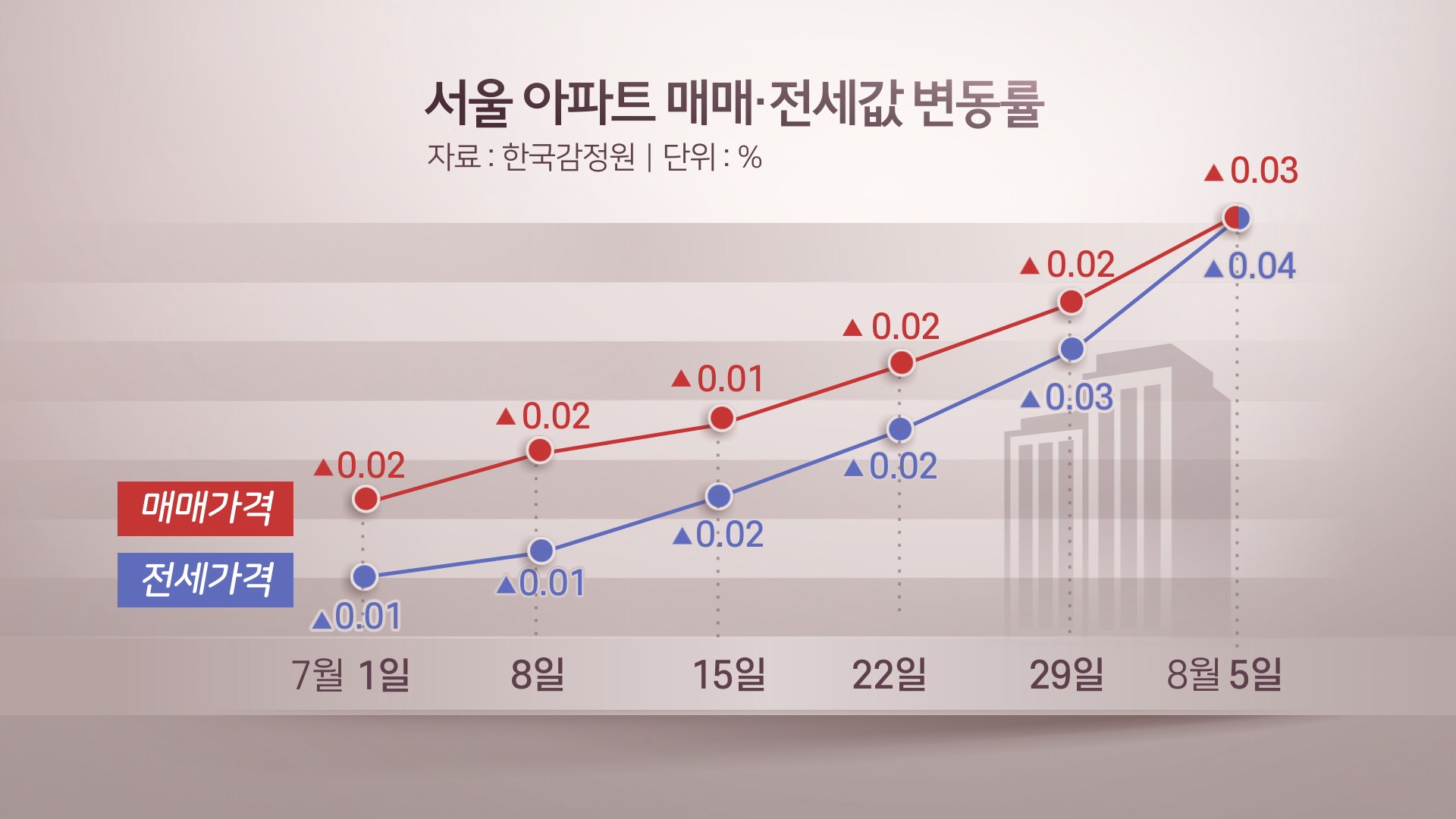 민간택지도 분양가 상한제…투기지역 대상될 듯
