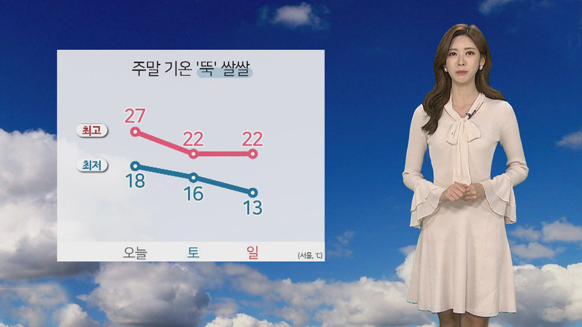 [날씨] 한낮 다소 덥고 <em class='find'>영동</em> 비…주말 쌀쌀