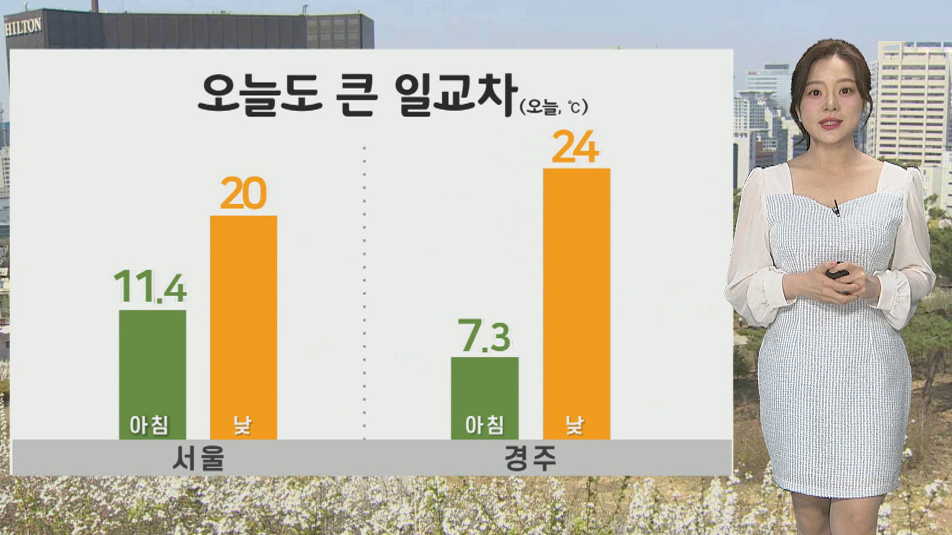 [날씨] 서울 등 내륙 대기 건조…서쪽 초미세먼지 주의