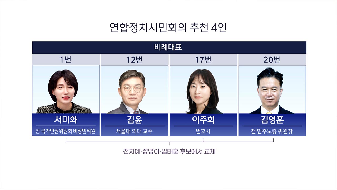 야권 위성정당 비례 1번 서미화…진보당·용혜인도 당선권