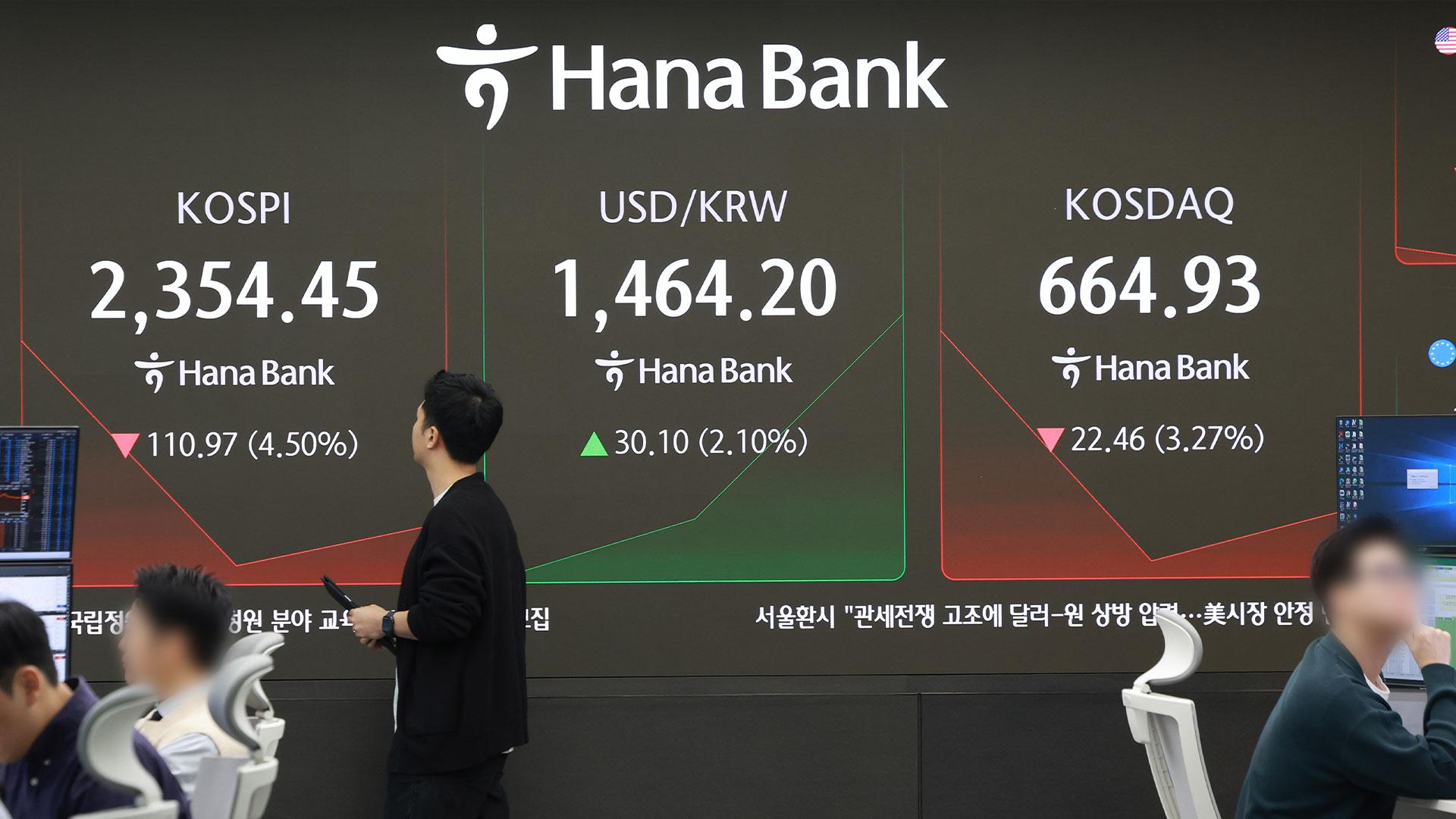 [속보] 코스피 2,400 붕괴…4%대 하락해 2,350대 출발